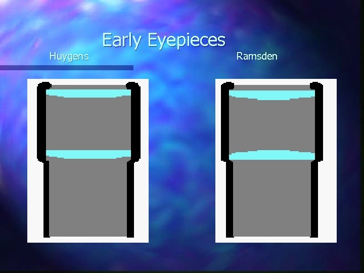 Huygens Early Eyepieces Ramsden 