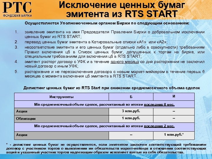 Исключение ценных бумаг эмитента из RTS START Осуществляется Уполномоченным органом Биржи по следующим основаниям: