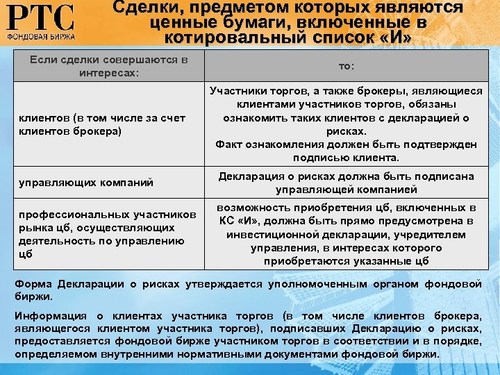 Сделки, предметом которых являются ценные бумаги, включенные в котировальный список «И» Если сделки совершаются