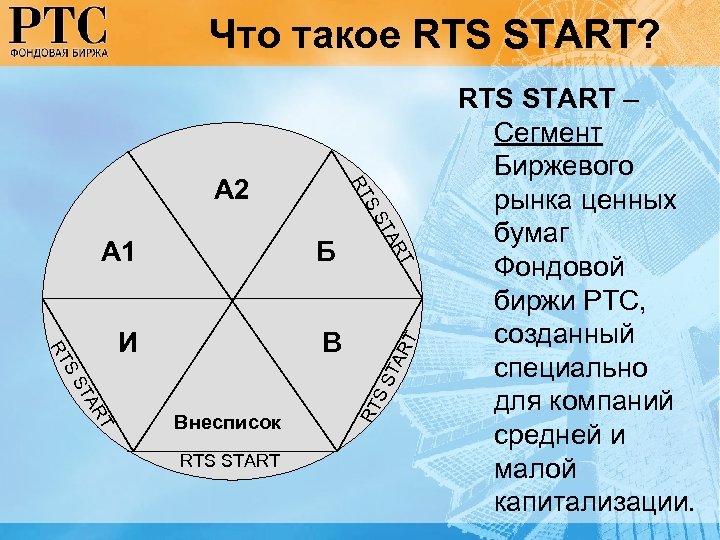 Что такое RTS START? RT TA В Внесписок RTS START RT T AR ST