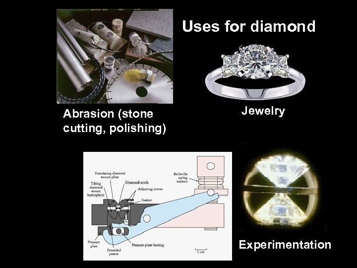Uses for diamond Abrasion (stone cutting, polishing) Jewelry Experimentation 