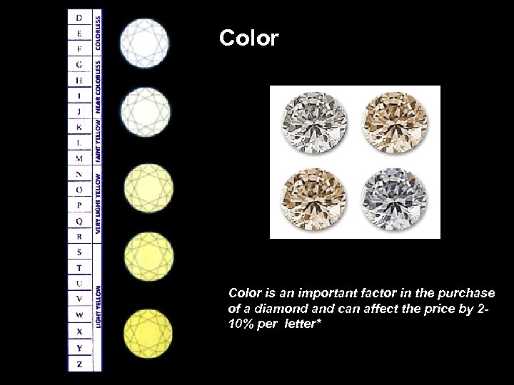 Color is an important factor in the purchase of a diamond and can affect