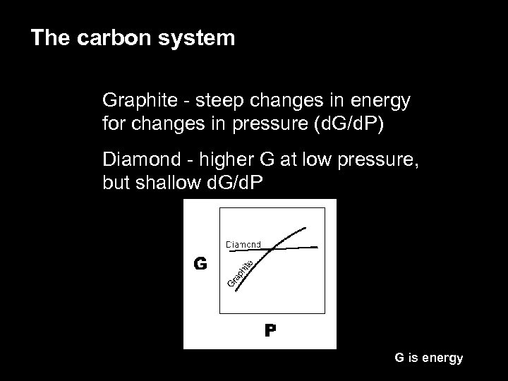 The carbon system Graphite - steep changes in energy for changes in pressure (d.