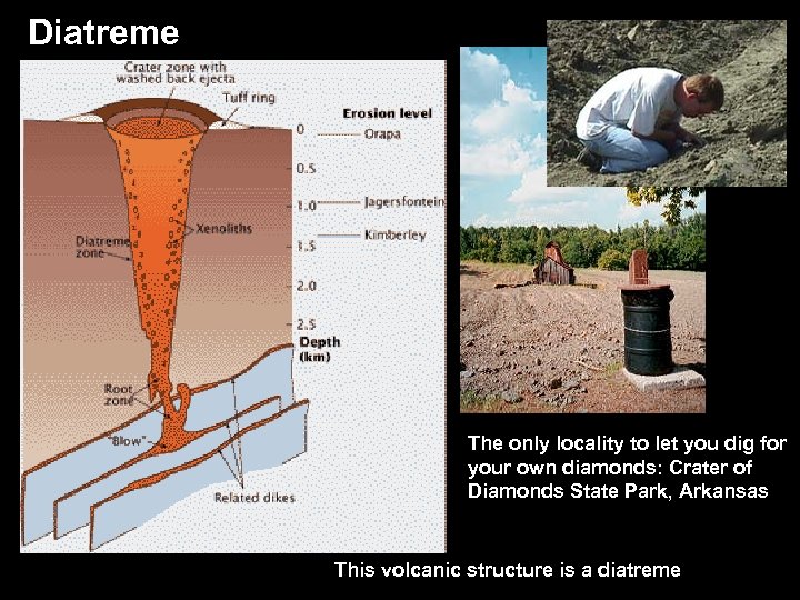 Diatreme The only locality to let you dig for your own diamonds: Crater of
