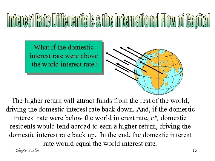 What if the domestic interest rate were above the world interest rate? The higher