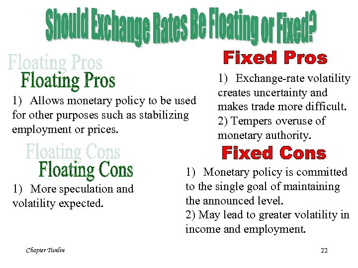 1) Allows monetary policy to be used for other purposes such as stabilizing employment