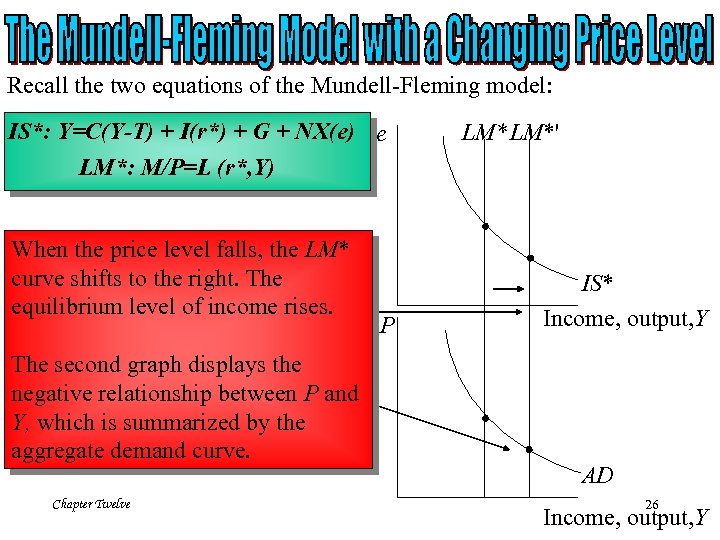 Recall the two equations of the Mundell-Fleming model: IS*: Y=C(Y-T) + I(r*) + G