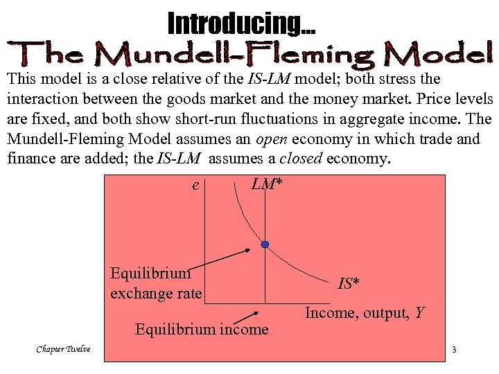 Introducing… This model is a close relative of the IS-LM model; both stress the