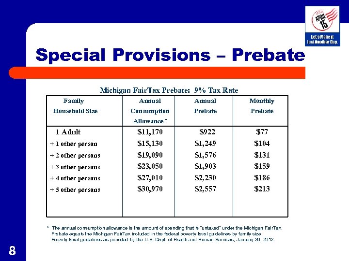 Special Provisions – Prebate Michigan Fair. Tax Prebate: 9% Tax Rate Family Annual Monthly