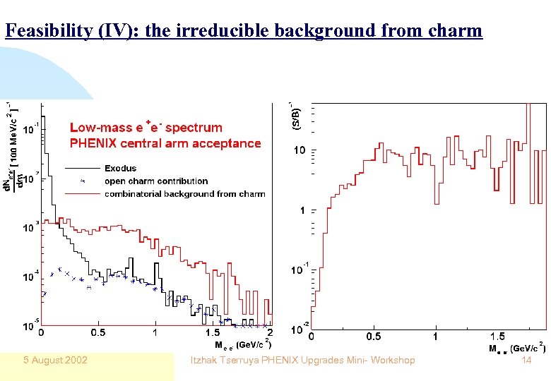 Feasibility (IV): the irreducible background from charm 5 August 2002 Itzhak Tserruya PHENIX Upgrades