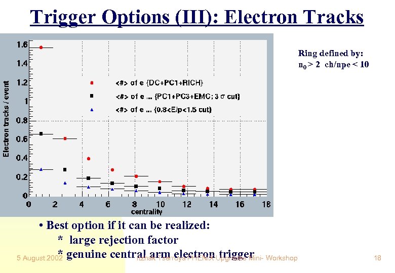 Trigger Options (III): Electron Tracks Ring defined by: n 0 > 2 ch/npe <