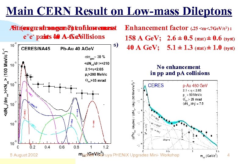 Main CERN Result on Low-mass Dileptons An (even stronger ? ) enhancement Strong enhancement
