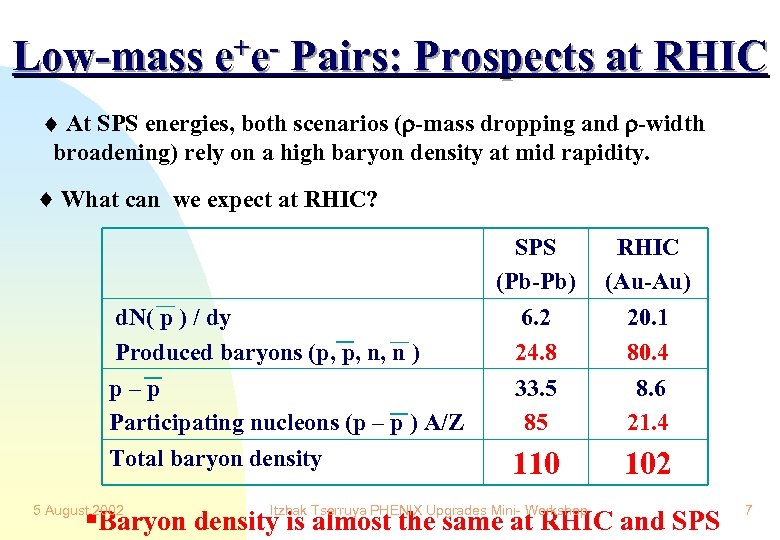 Low-mass e+e- Pairs: Prospects at RHIC At SPS energies, both scenarios ( -mass dropping