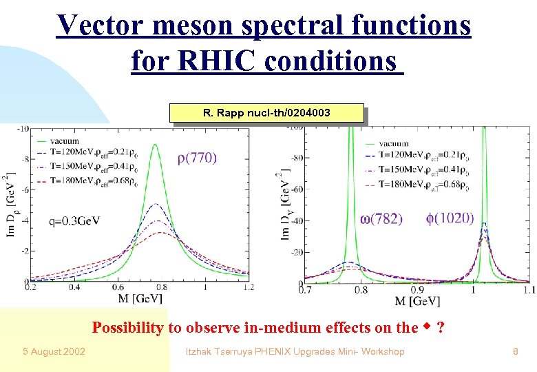 Vector meson spectral functions for RHIC conditions R. Rapp nucl-th/0204003 Possibility to observe in-medium