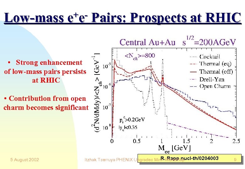 Low-mass e+e- Pairs: Prospects at RHIC • Strong enhancement of low-mass pairs persists at