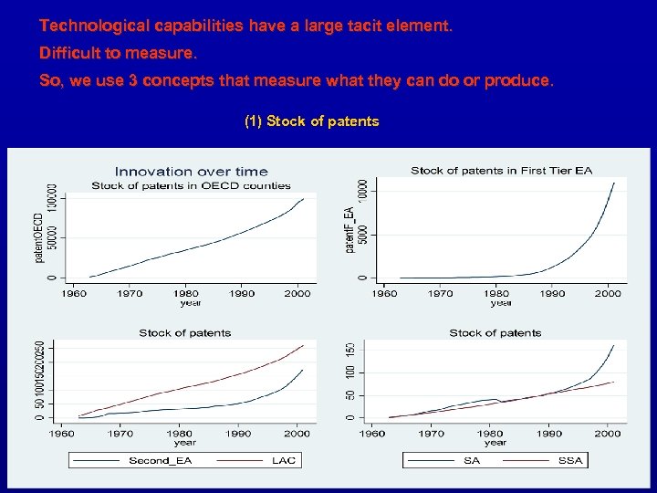 Technological capabilities have a large tacit element. Difficult to measure. So, we use 3