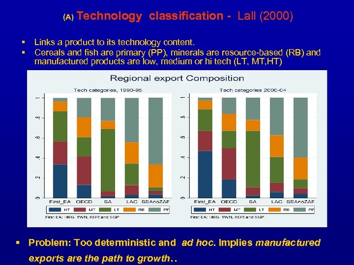 (A) Technology classification - Lall (2000) § Links a product to its technology content.