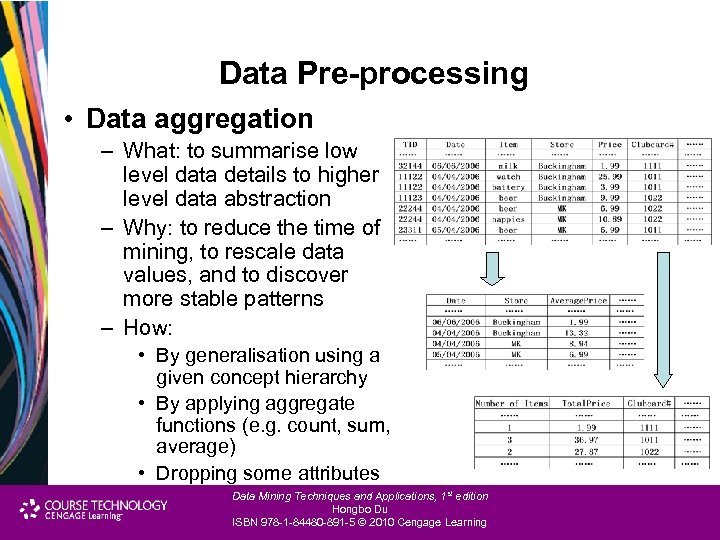 Data Pre-processing • Data aggregation – What: to summarise low level data details to