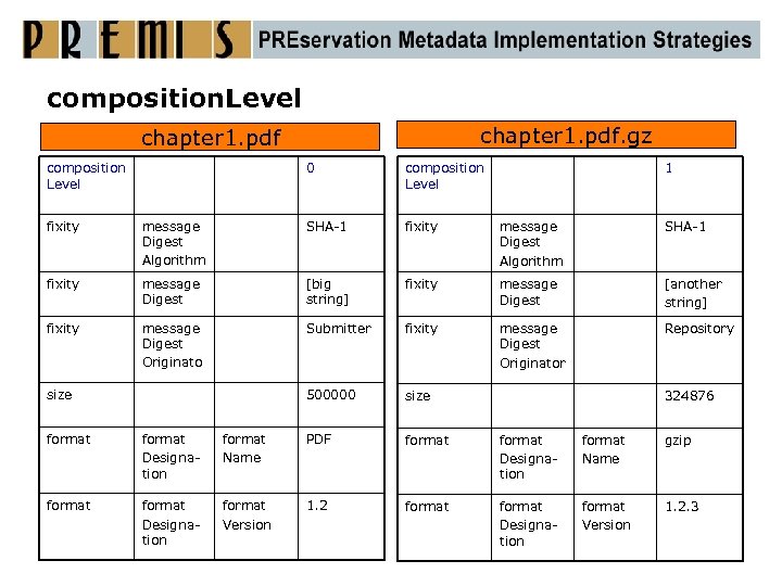 composition. Level chapter 1. pdf. gz chapter 1. pdf composition Level 0 composition Level