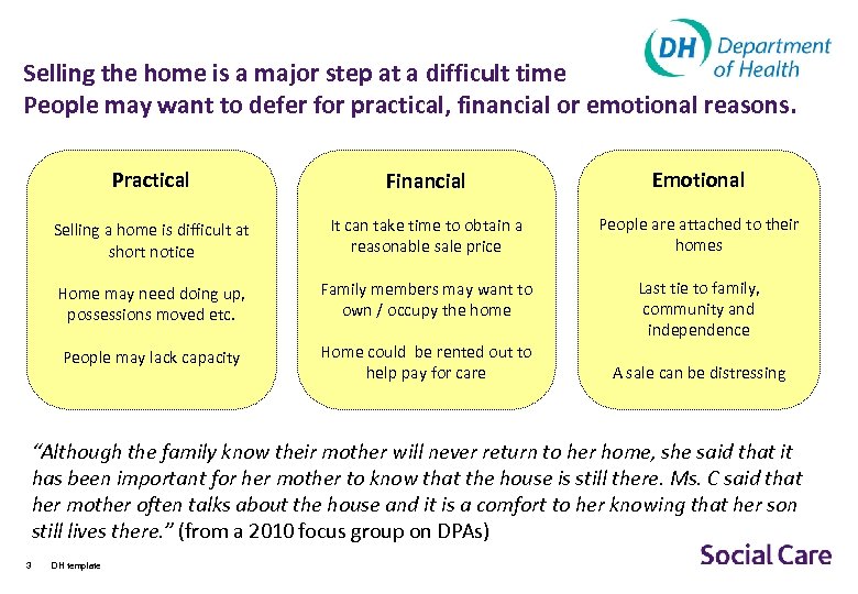 Selling the home is a major step at a difficult time People may want