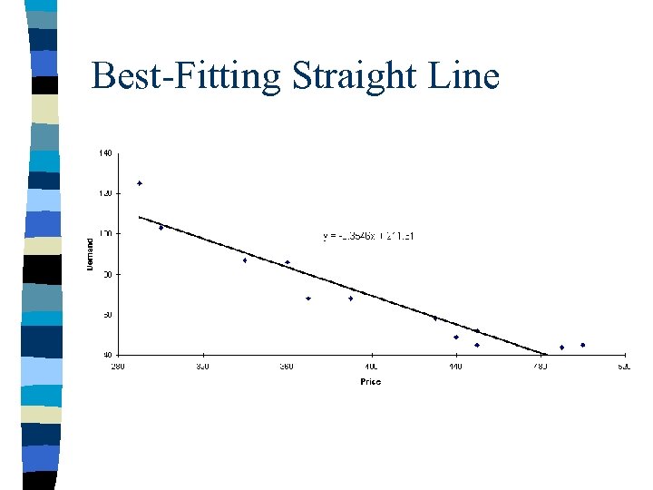 Best-Fitting Straight Line 