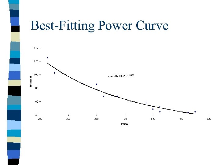 Best-Fitting Power Curve 