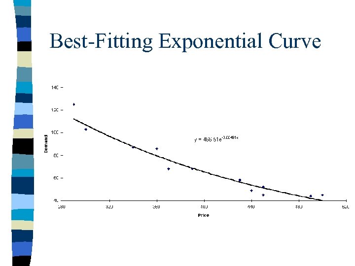 Best-Fitting Exponential Curve 