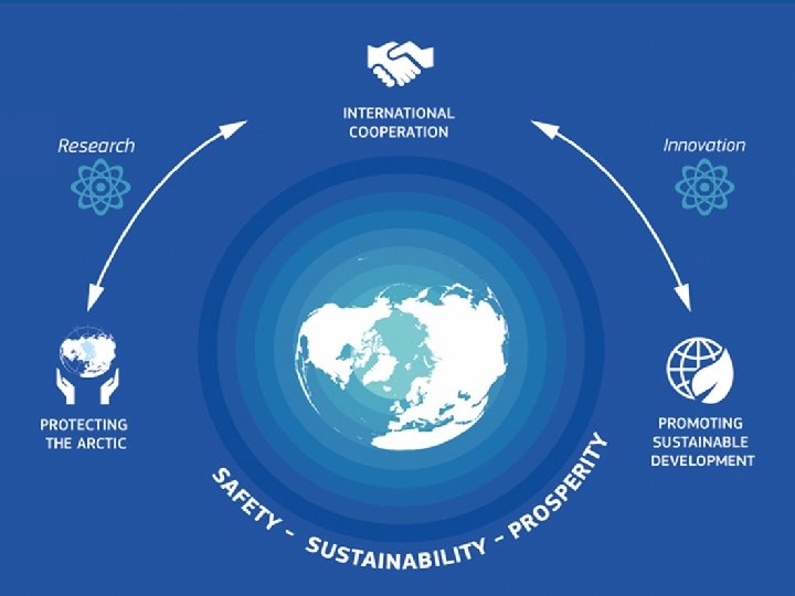 Policy Research and Innovation 