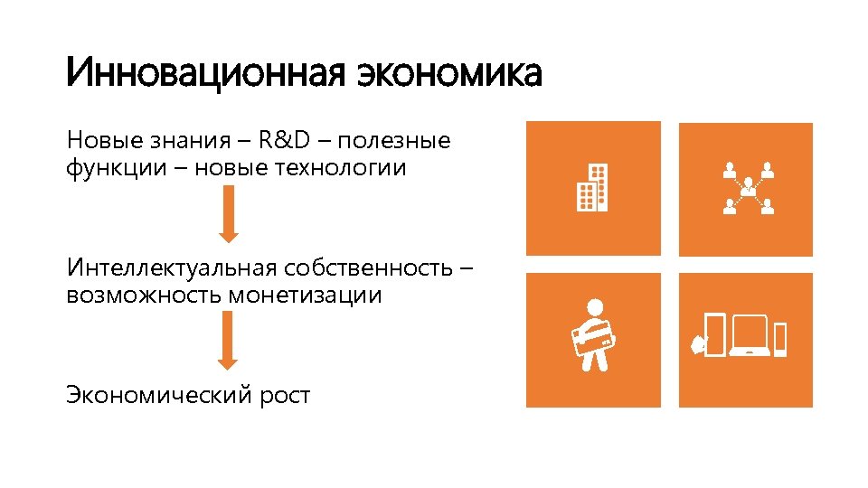 Инновационная экономика Новые знания – R&D – полезные функции – новые технологии Интеллектуальная собственность