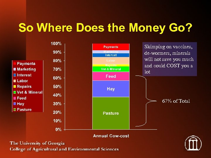 So Where Does the Money Go? Skimping on vaccines, de-wormers, minerals will not save
