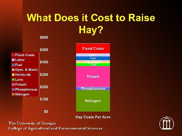 What Does it Cost to Raise Hay? 