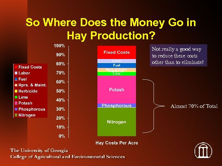 So Where Does the Money Go in Hay Production? Not really a good way