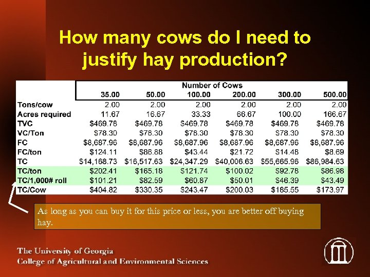 How many cows do I need to justify hay production? As long as you