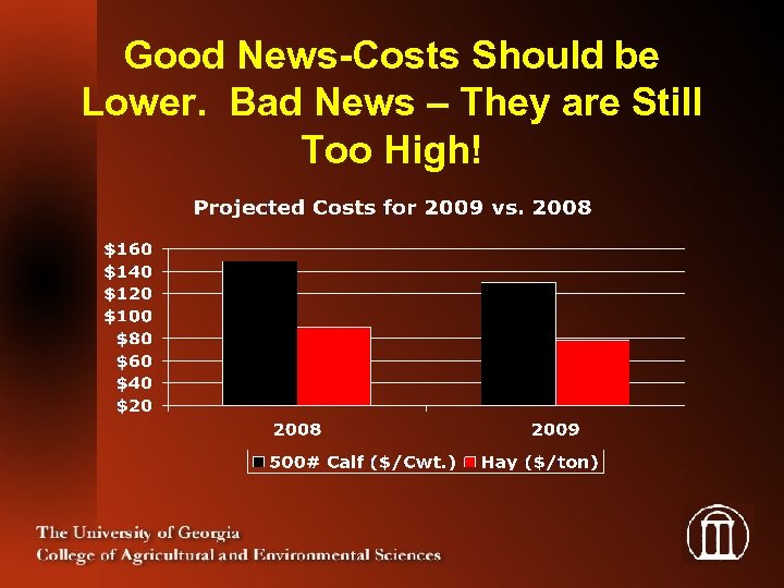 Good News-Costs Should be Lower. Bad News – They are Still Too High! 