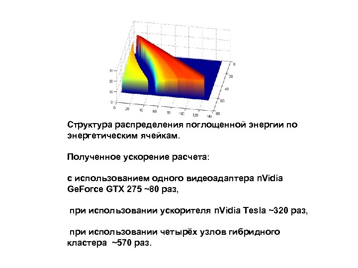 Структура распределения поглощенной энергии по энергетическим ячейкам. Полученное ускорение расчета: с использованием одного видеоадаптера