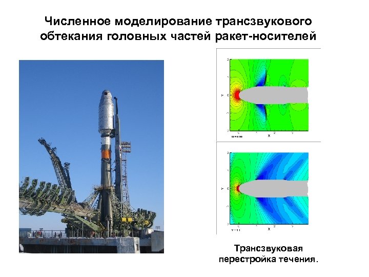 Численное моделирование трансзвукового обтекания головных частей ракет-носителей Трансзвуковая перестройка течения. 