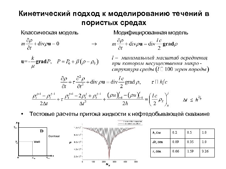 Кинетический подход к моделированию течений в пористых средах Классическая модель • Модифицированная модель Тестовые