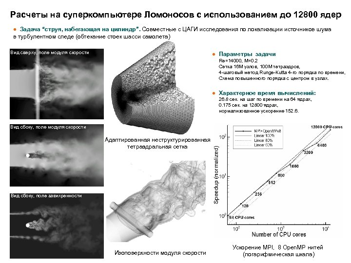 Расчеты на суперкомпьютере Ломоносов с использованием до 12800 ядер ● Задача “струя, набегающая на