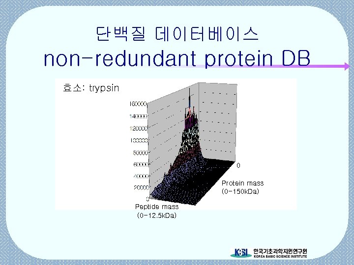 단백질 데이터베이스 non-redundant protein DB 효소: trypsin 0 Protein mass (0 -150 k. Da)