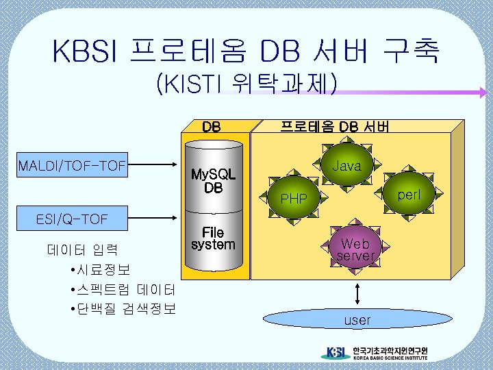 KBSI 프로테옴 DB 서버 구축 (KISTI 위탁과제) DB MALDI/TOF-TOF ESI/Q-TOF 데이터 입력 • 시료정보