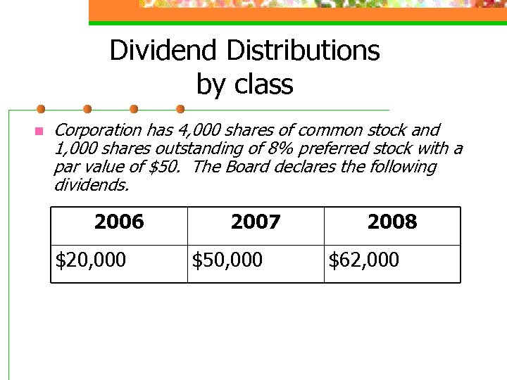 Dividend Distributions by class n Corporation has 4, 000 shares of common stock and