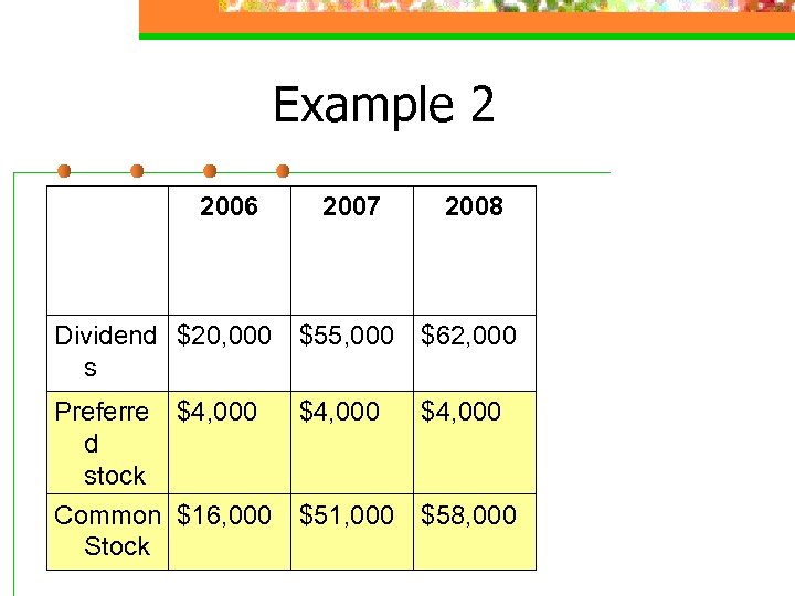 Example 2 2006 2007 2008 Dividend $20, 000 s $55, 000 $62, 000 Preferre