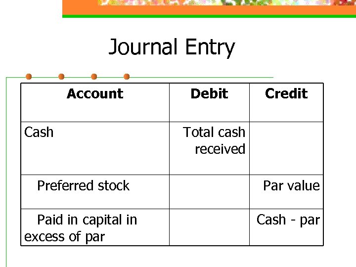 Journal Entry Account Cash Debit Credit Total cash received Preferred stock Par value Paid