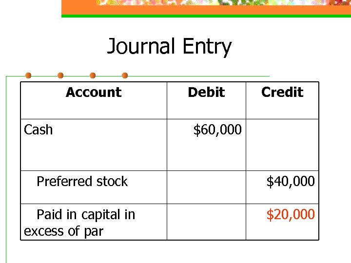 Journal Entry Account Cash Debit Credit $60, 000 Preferred stock $40, 000 Paid in