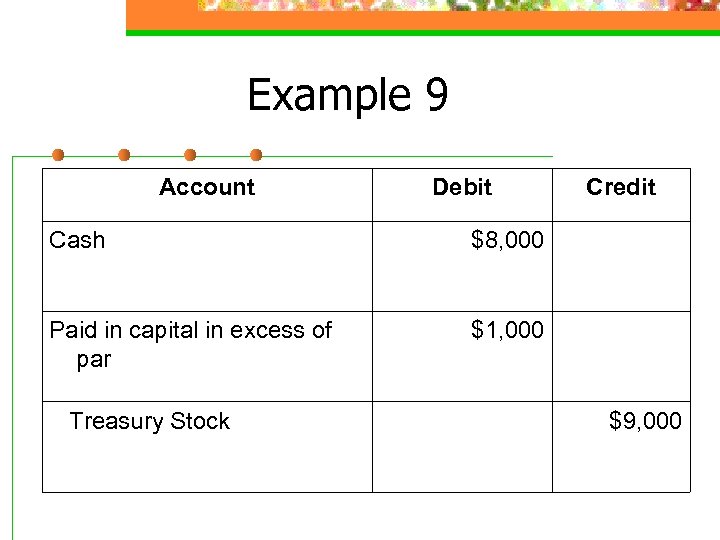 Example 9 Account Debit Cash $8, 000 Paid in capital in excess of par