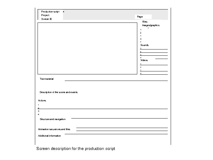 Production script Project: Screen ID Page no Files: Images/graphics Sounds Videos Text material Description
