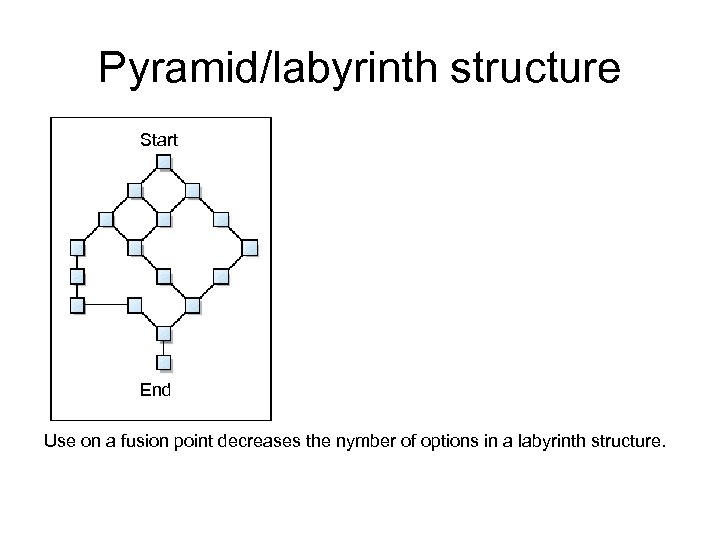 Pyramid/labyrinth structure Start End Use on a fusion point decreases the nymber of options