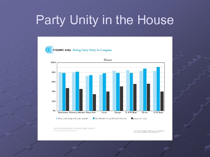 Party Unity in the House 