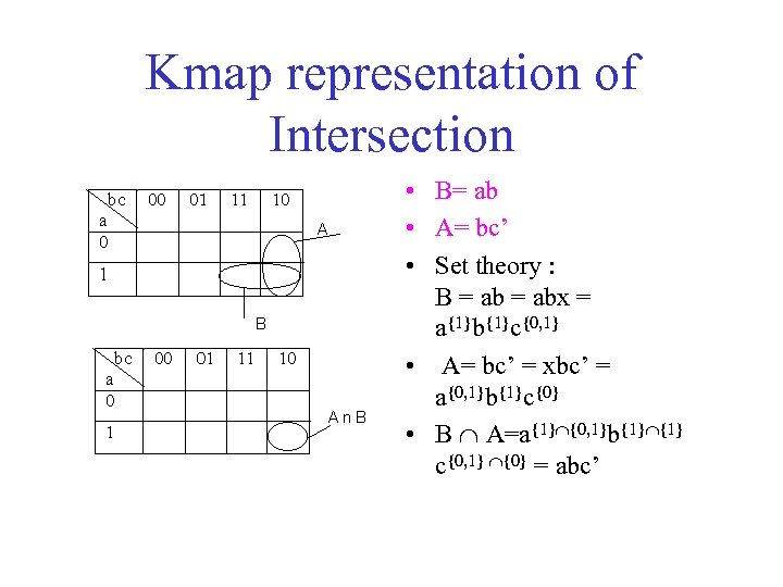 Kmap representation of Intersection • B= ab • A= bc’ • Set theory :