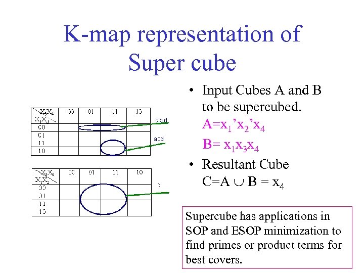 K-map representation of Super cube • Input Cubes A and B to be supercubed.